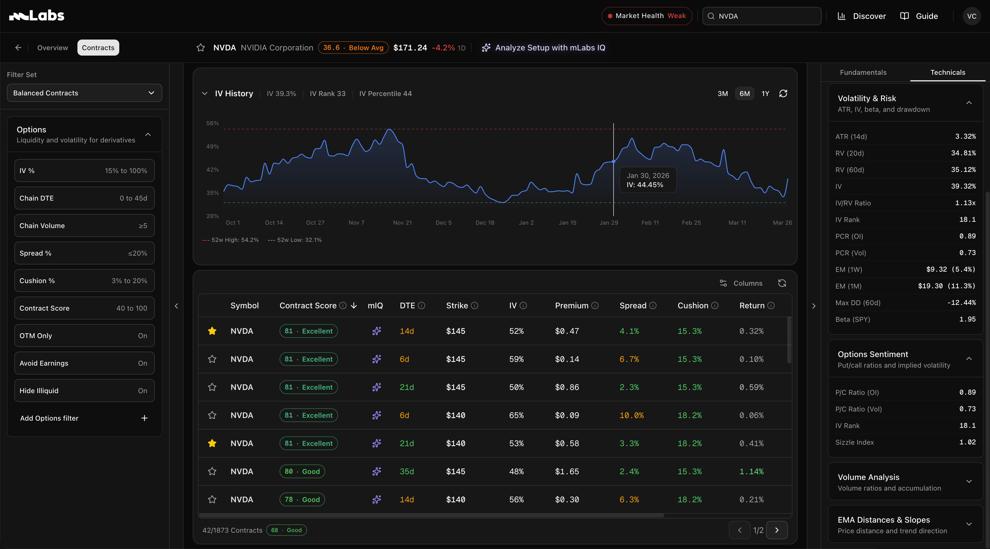 mLabs Platform — options screener with Contract Score, filters, and watchlists